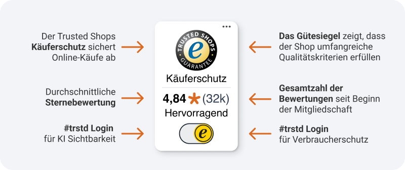 DE-2-xplain-Product-Blog-Trustbadge-AI+