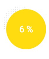 ambientedirect_img_bubbles_numbers_6