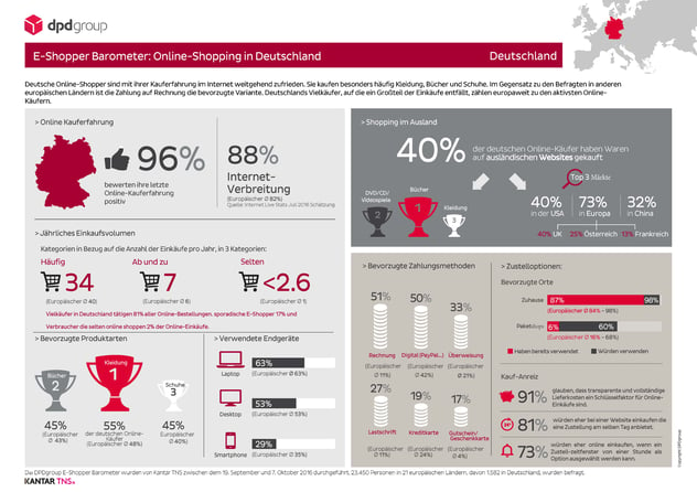 DPDgroup_E-Shopper_Barometer_Factsheet_Deutschland.jpg