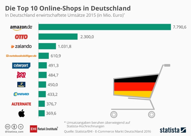 TopShops.jpg