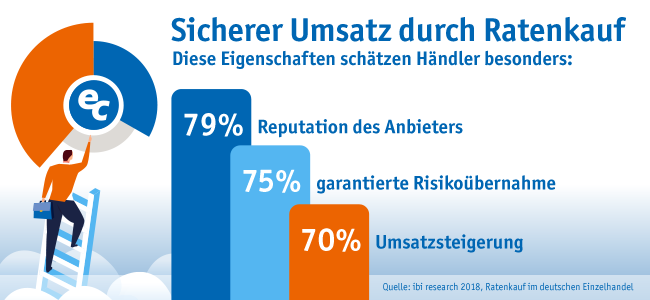Statistik_Ratenkauf_Einzelhandel