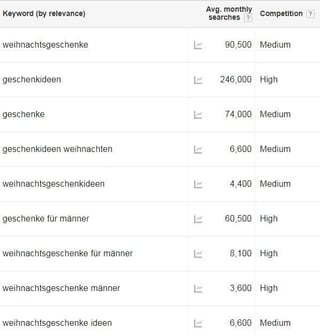 keywords weihnachten.jpg