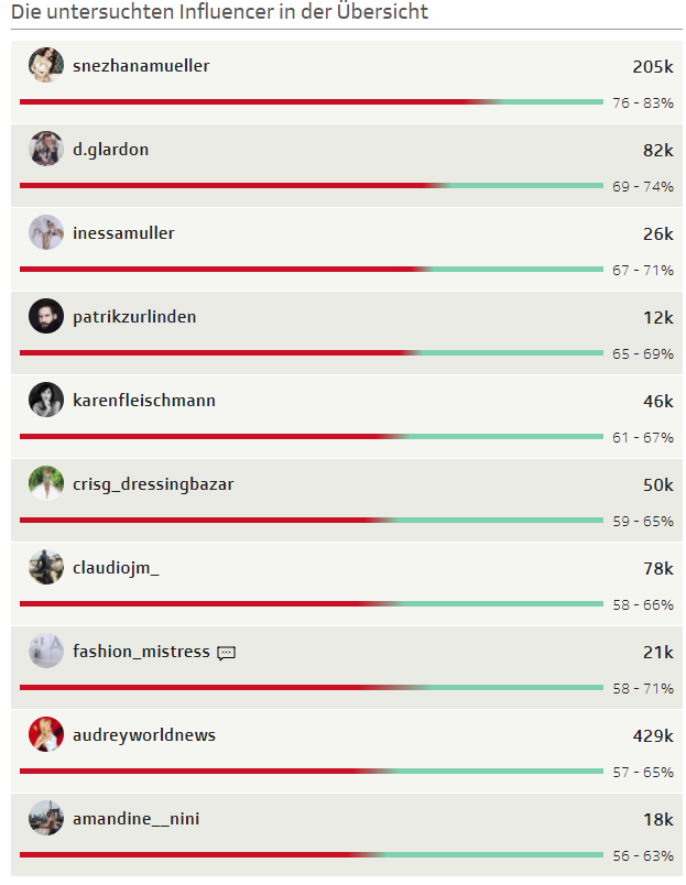 fake-follower-influencer.png fake-follower-influencer.png