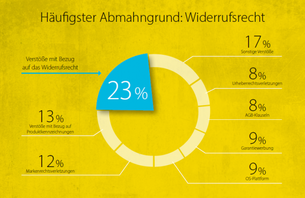 abmahnung-41441-detailp.png