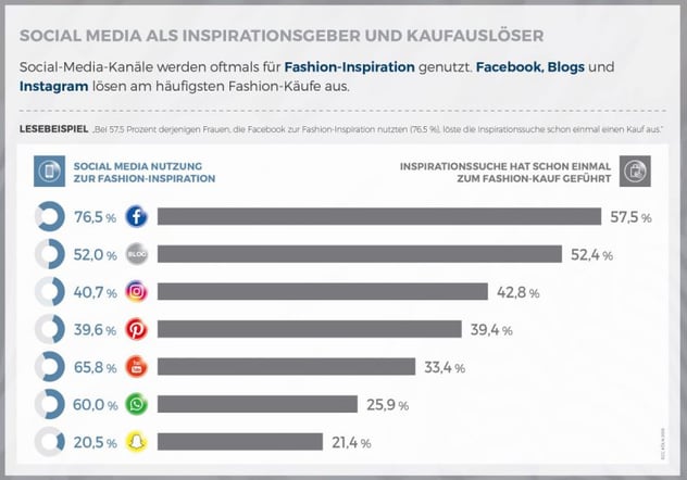 Social-Media_ECC-Koeln-2016-793x555.jpg