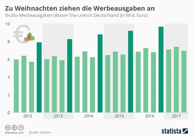 infografik_12101_werbeausgaben_in_deutschland_n.jpg