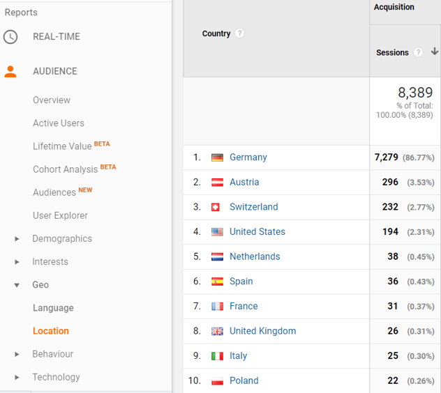 audience report analytics.png