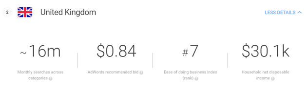 Google market finder UK Zahlen Google market finder UK Zahlen