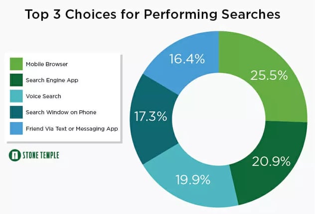 choices-for-performing-searches.jpg choices-for-performing-searches.jpg