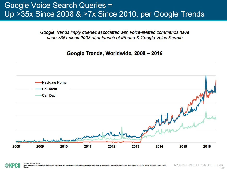 Meeker_trends_voice_search