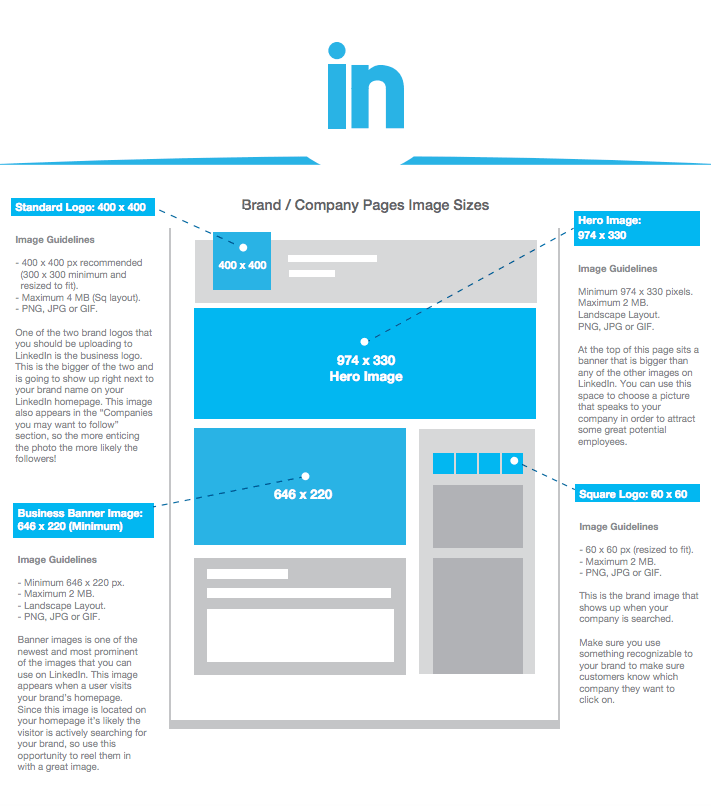 LinkedIn Ads Bildmaße