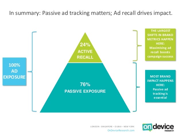 the-unconscious-brand-effect-of-digital-advertising-12-638