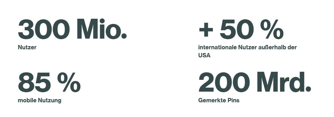 Pinterest Stats