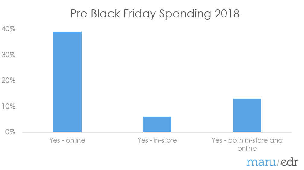 Pre-Black-Friday-shopping-2018