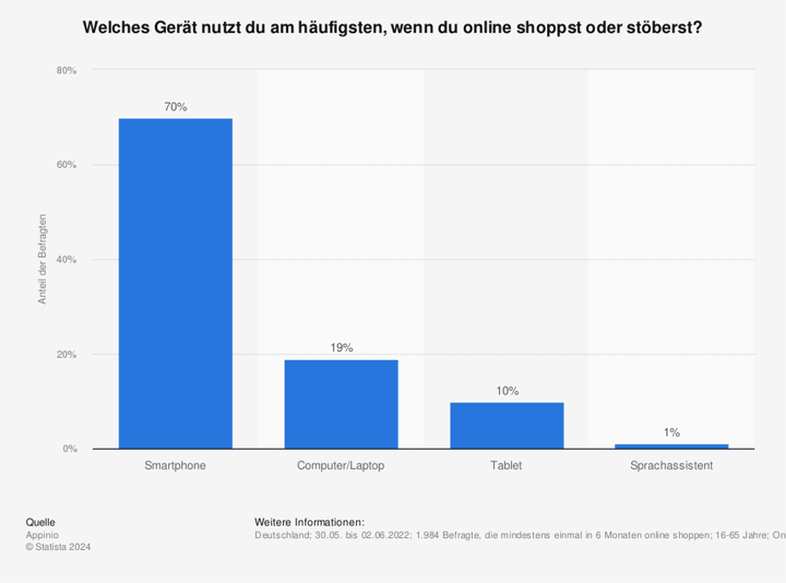 statistic_id1340760_umfrage-zum-online-shopping-nach-endgeraeten-in-deutschland-2022