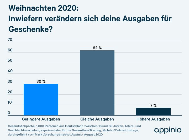 infografik appinio corona weihnachten