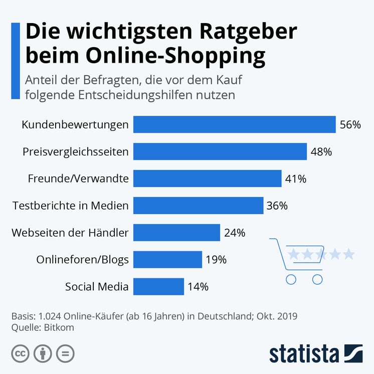 statista-faktoren-online-shopping