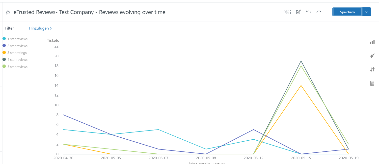 analytics_reviews evolving over time