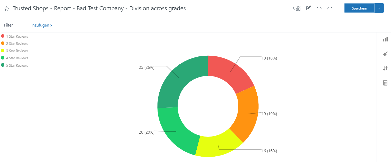 analytics_star grapg