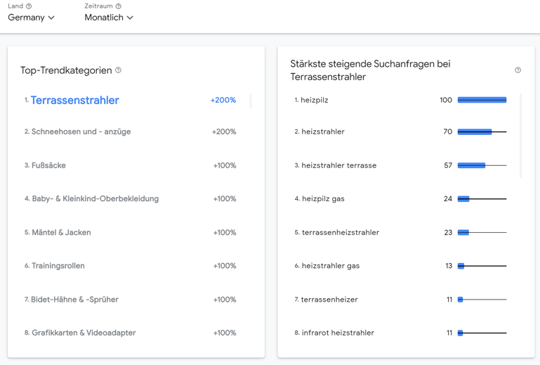 Screenshot_Rising_Retail_Categories_DACH_2