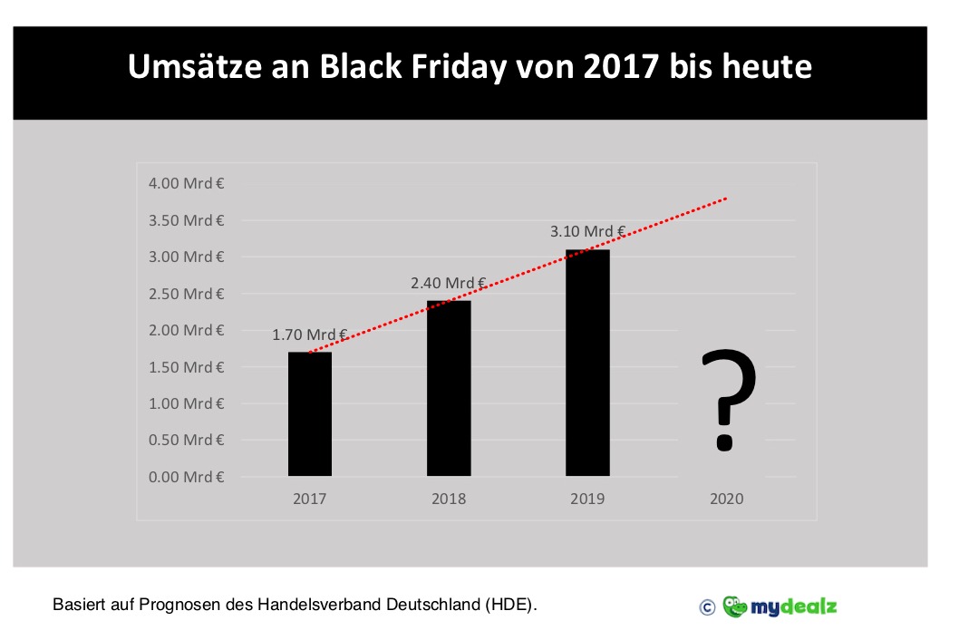 BlackFriday_Umfrage_Grafik.jpg
