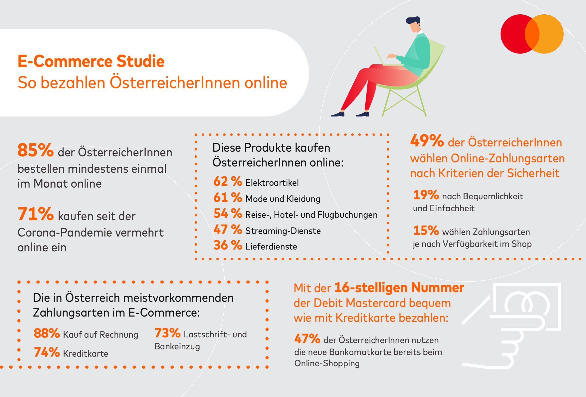 infografik_e-commerce-studie