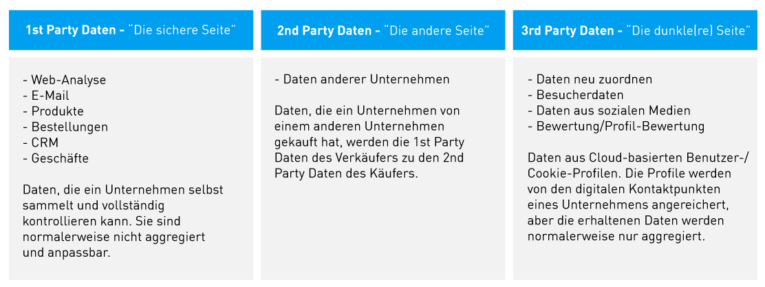 vergleichstabelle-datenparteien-DE