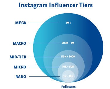 Nano-Influencer-Instagram