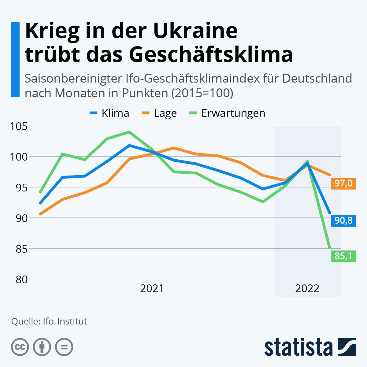 Grafik_Ukraine_Krieg_Geschäftsklima