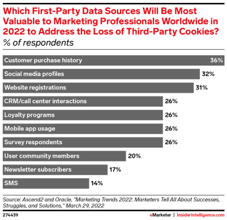 eMarketer-chart-statistic-cookie-alternatives-targeting-e-commerce-kompakt