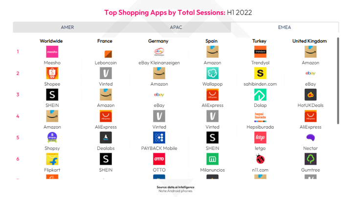 Grafik: Top Mobile Shopping-Apps 2022