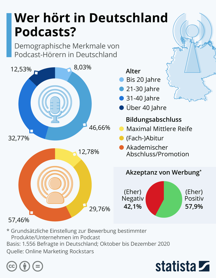 Was ist ein Podcast, was bringt mir das und wie kann ich den hören?