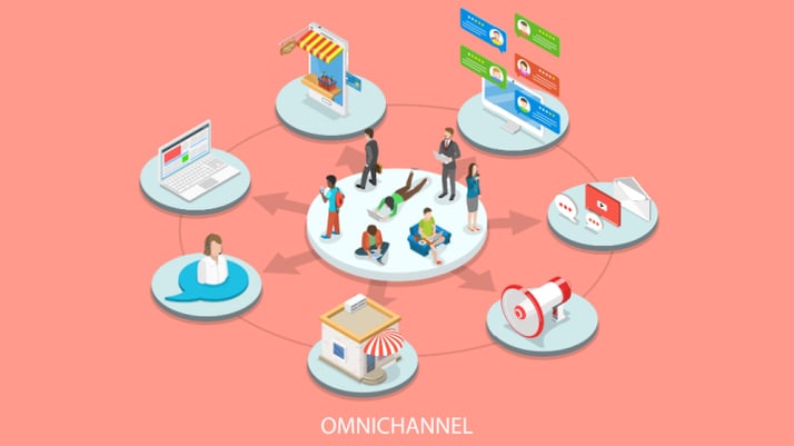 Die Omnichannel-Strategie fokussiert sich auf die nahtlose Verbindung aller Kanäle, um Ihrer Kundschaft eine einzigartige Markenerfahrung zu bieten.