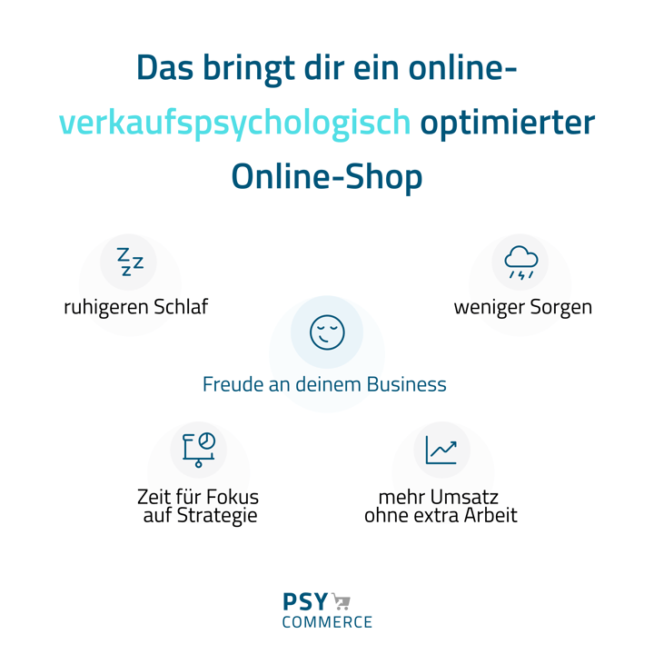 Grafik PsyCommerce: Das bringt Ihnen ein verkaufspsychologisch optimierter Online-Shop.