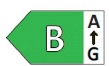 Energie-Label-geschachtelt