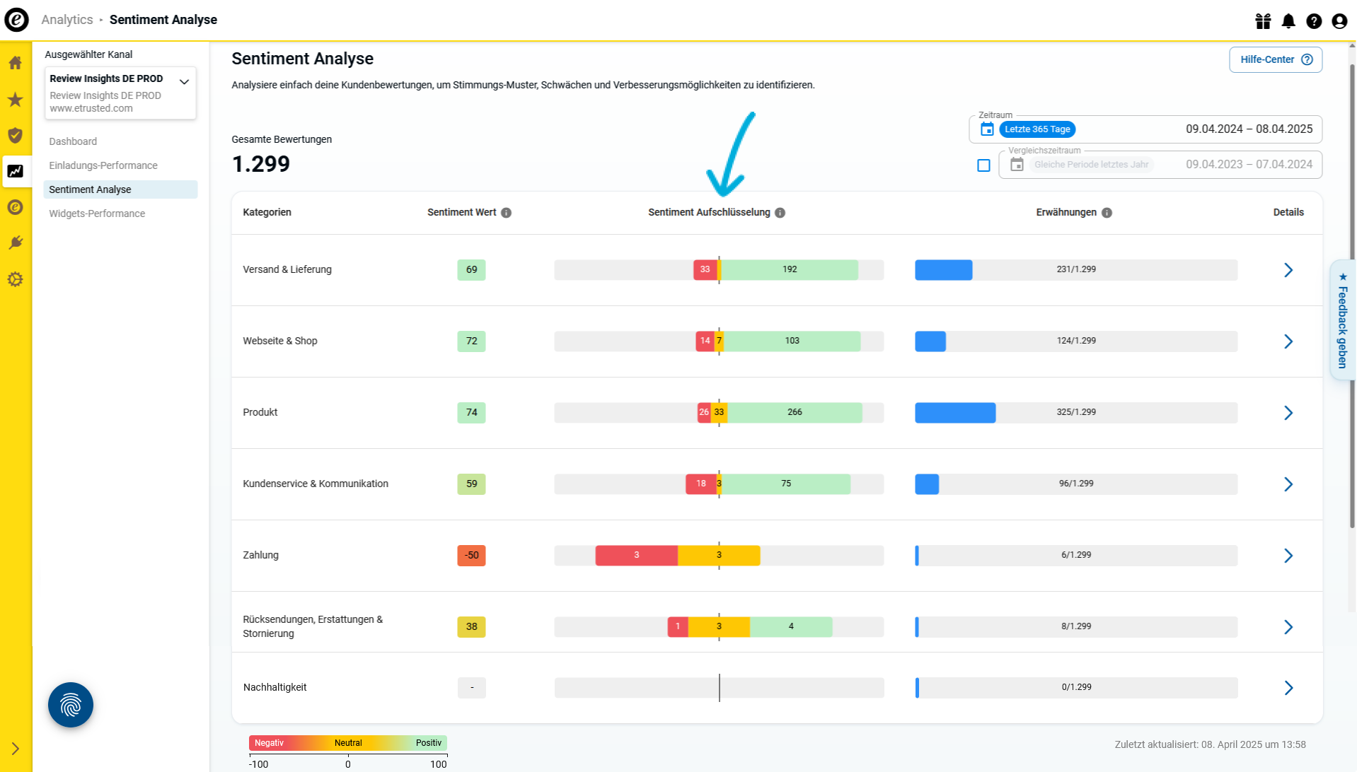 Sentiment_Analyse_Trusted_Shops