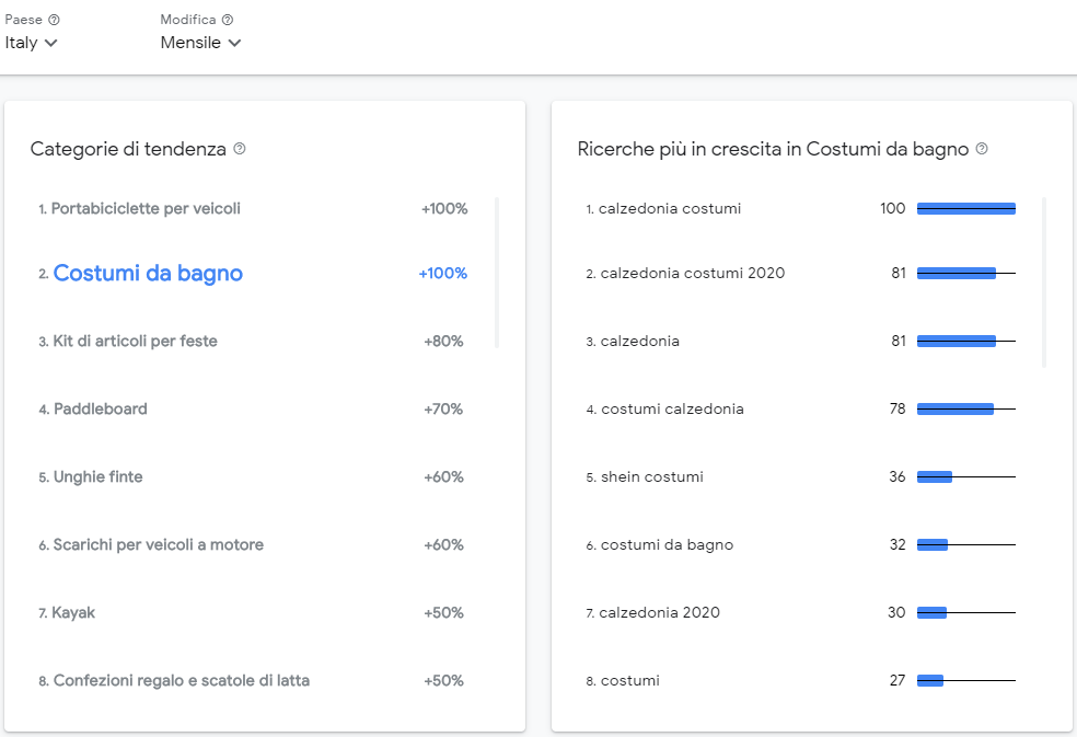 google-categorie-retail-categoria
