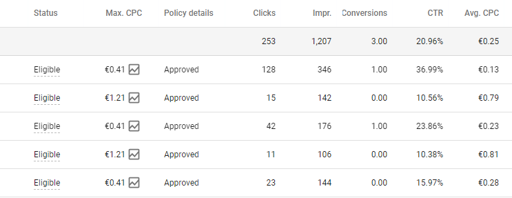 AdWords-CPC