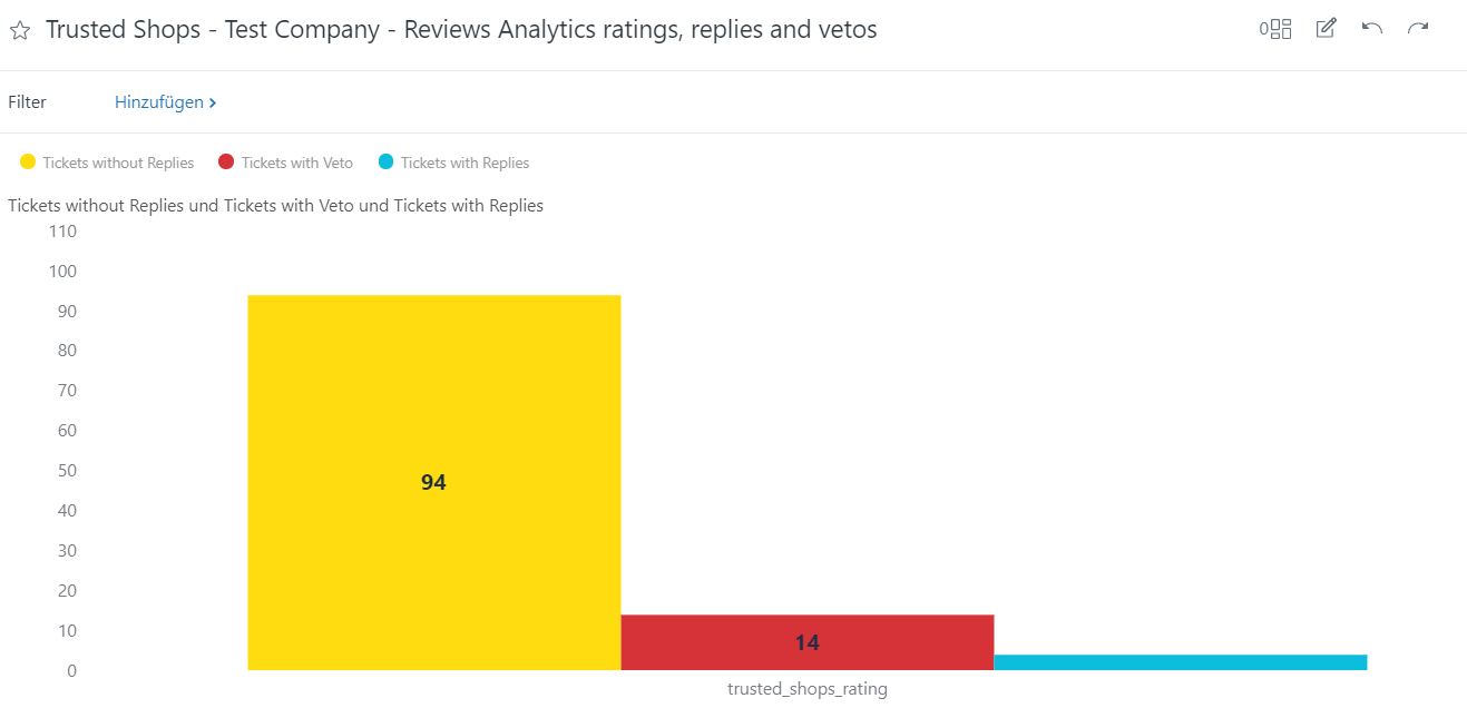 analytics_ratings replies vetos