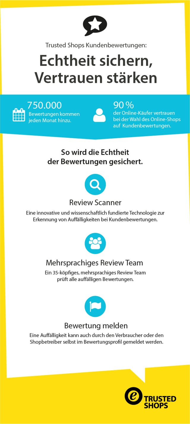 Echte Kundenbewertungen Echte Kundenbewertungen