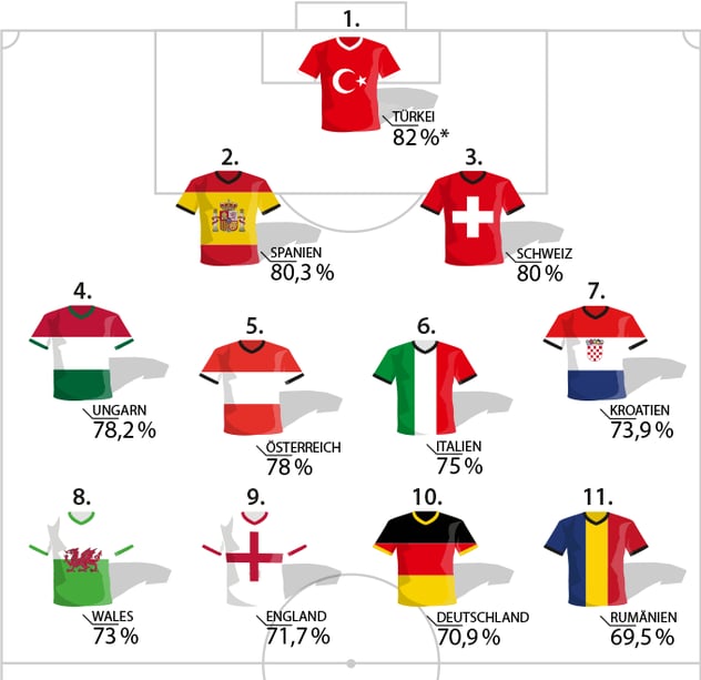 Die Top 11! blogImage-top11.gif