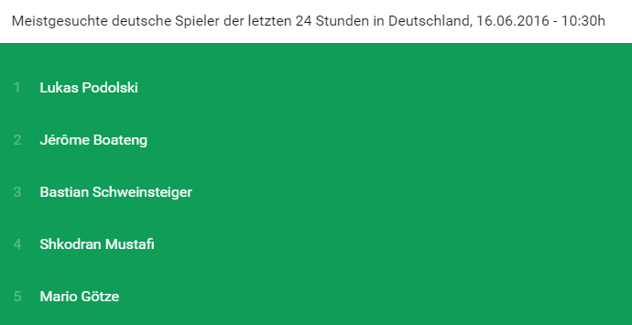 meistgesuchte_deutsche_Spieler.png