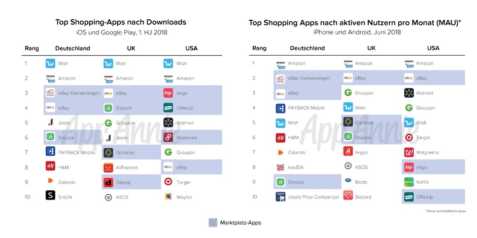 annieapps