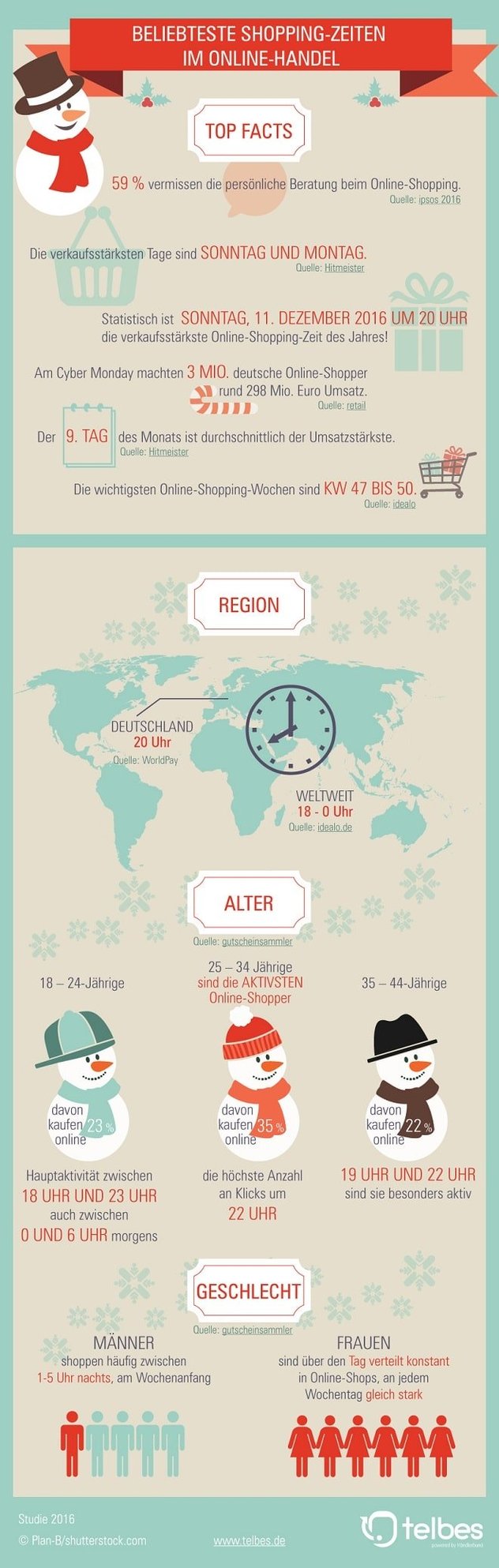 shoppingzeiten_infografik.jpg