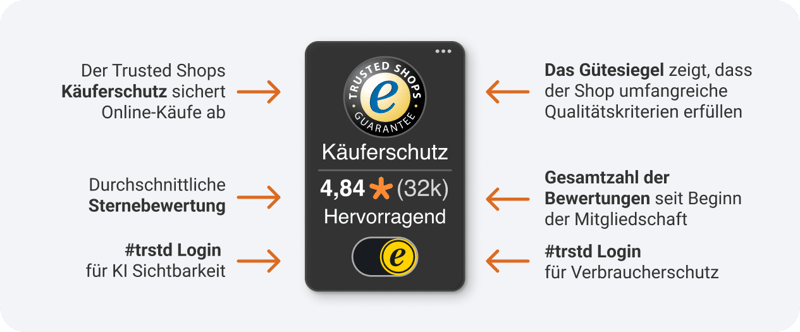 trusted-shops-tb+ai-de-1