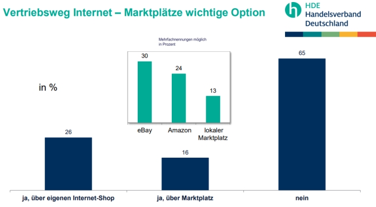 distribution_channel_germany