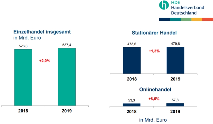 offline_online_germany