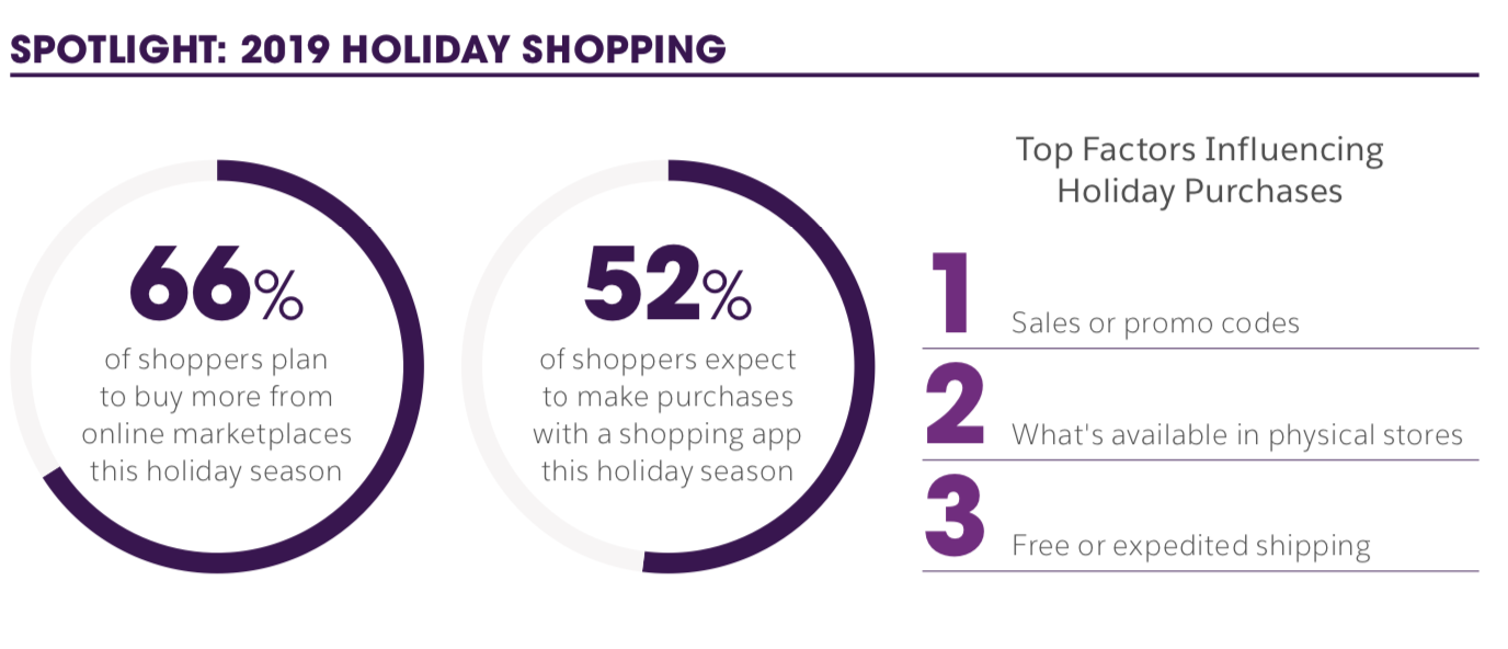 salesforce-holiday-trends-2019