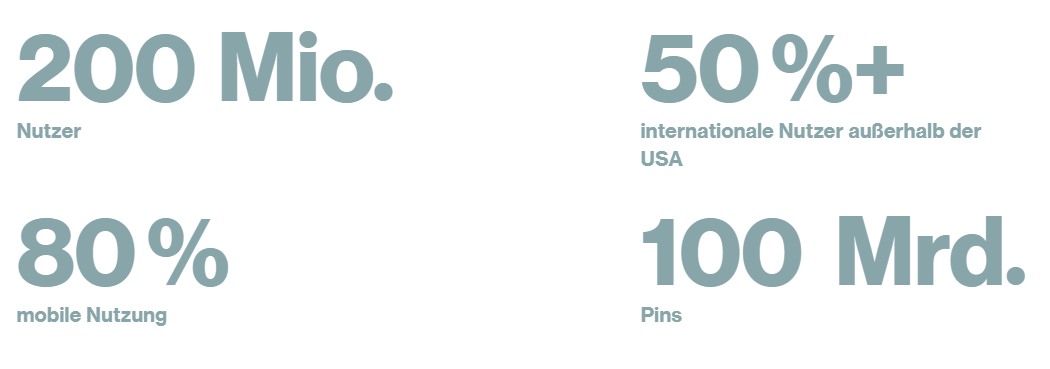 Pinterest Stats