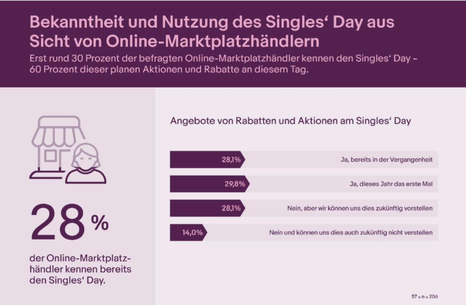 singles day deutschland